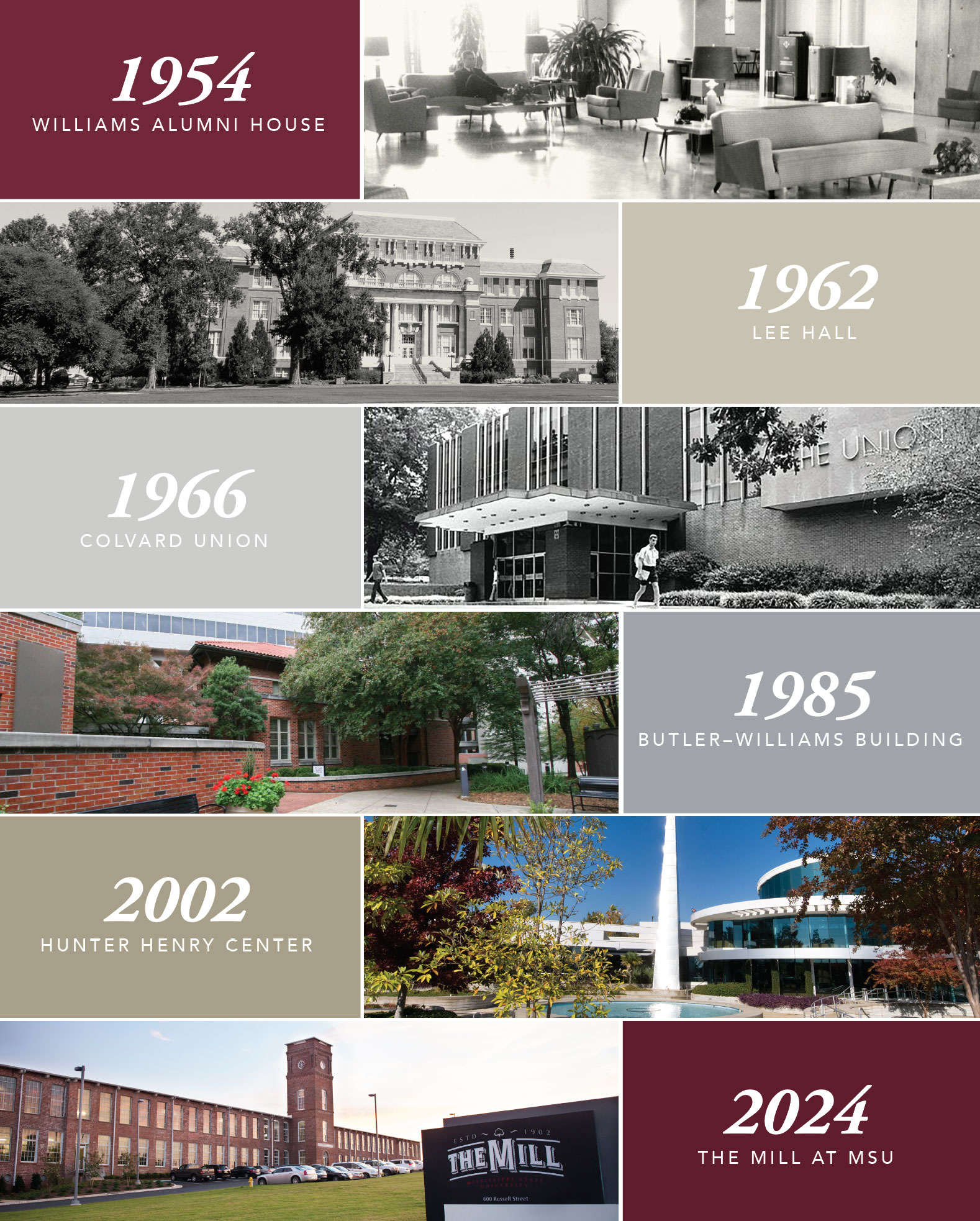The history of the alumni association's locations